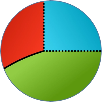 Critical Point Energy